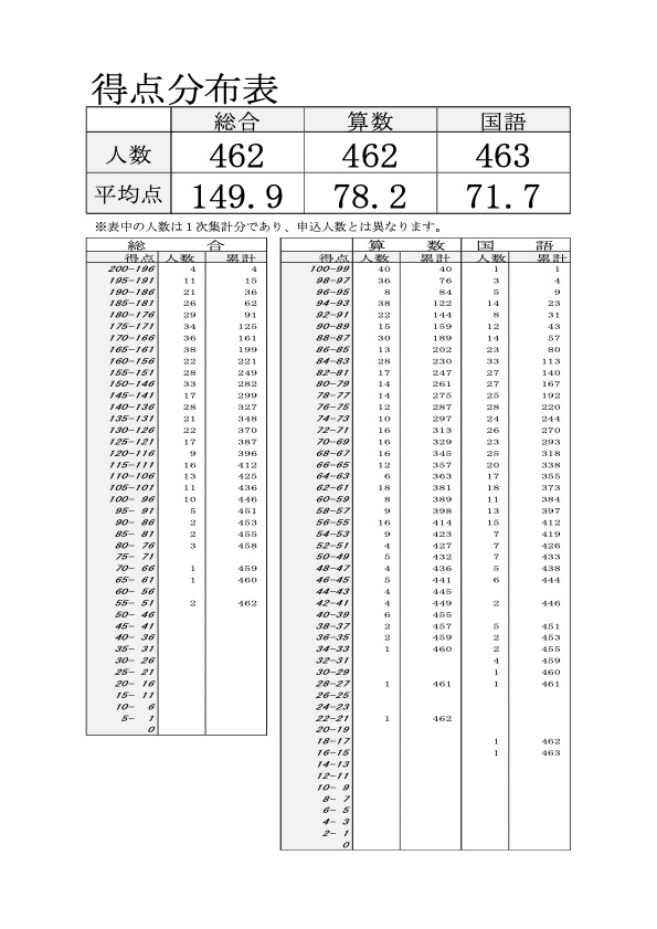 PDFサムネイル