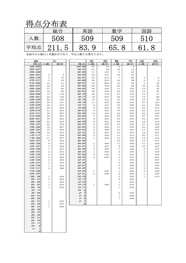 PDFサムネイル