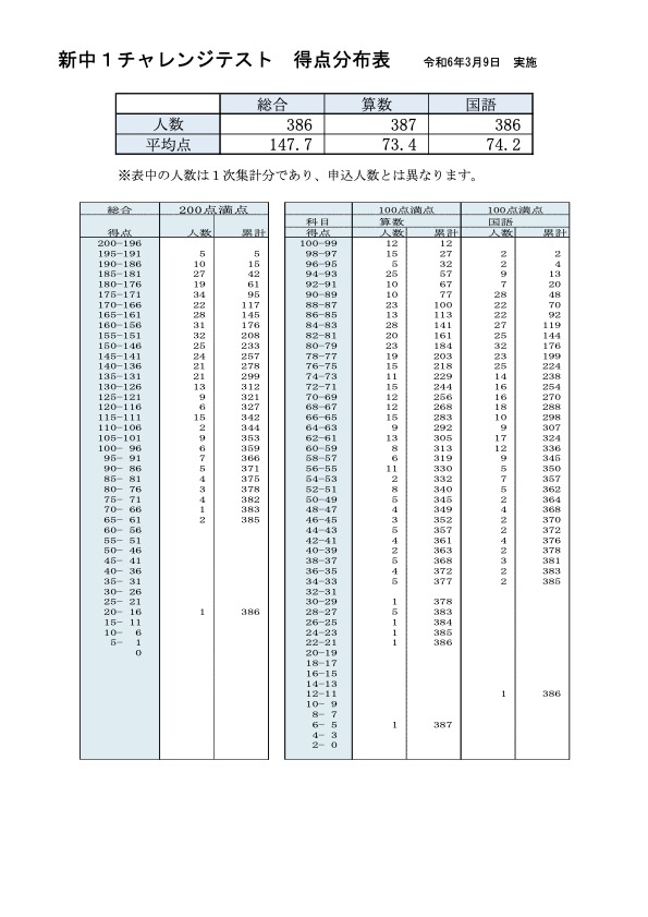 PDFサムネイル