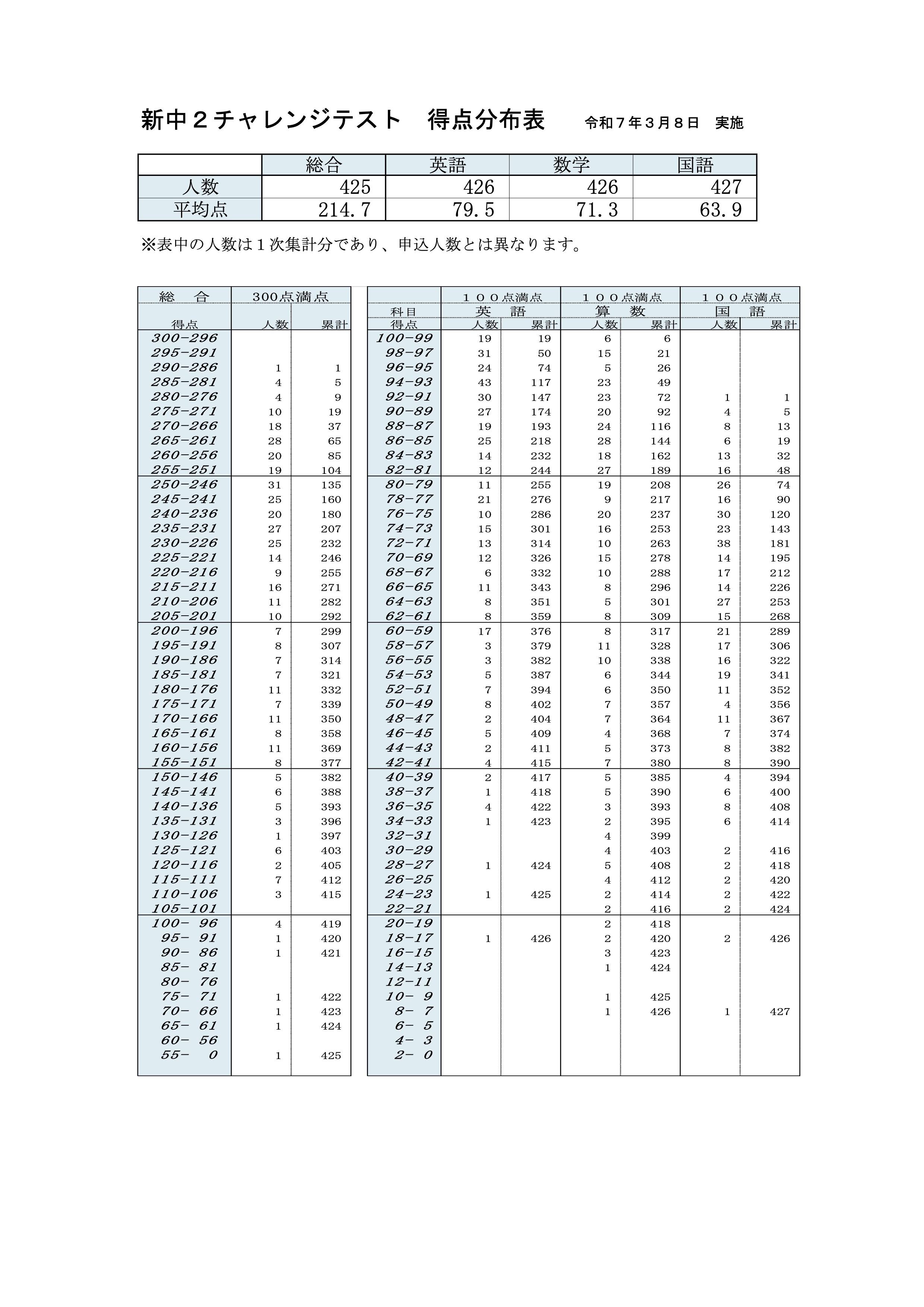 PDFサムネイル