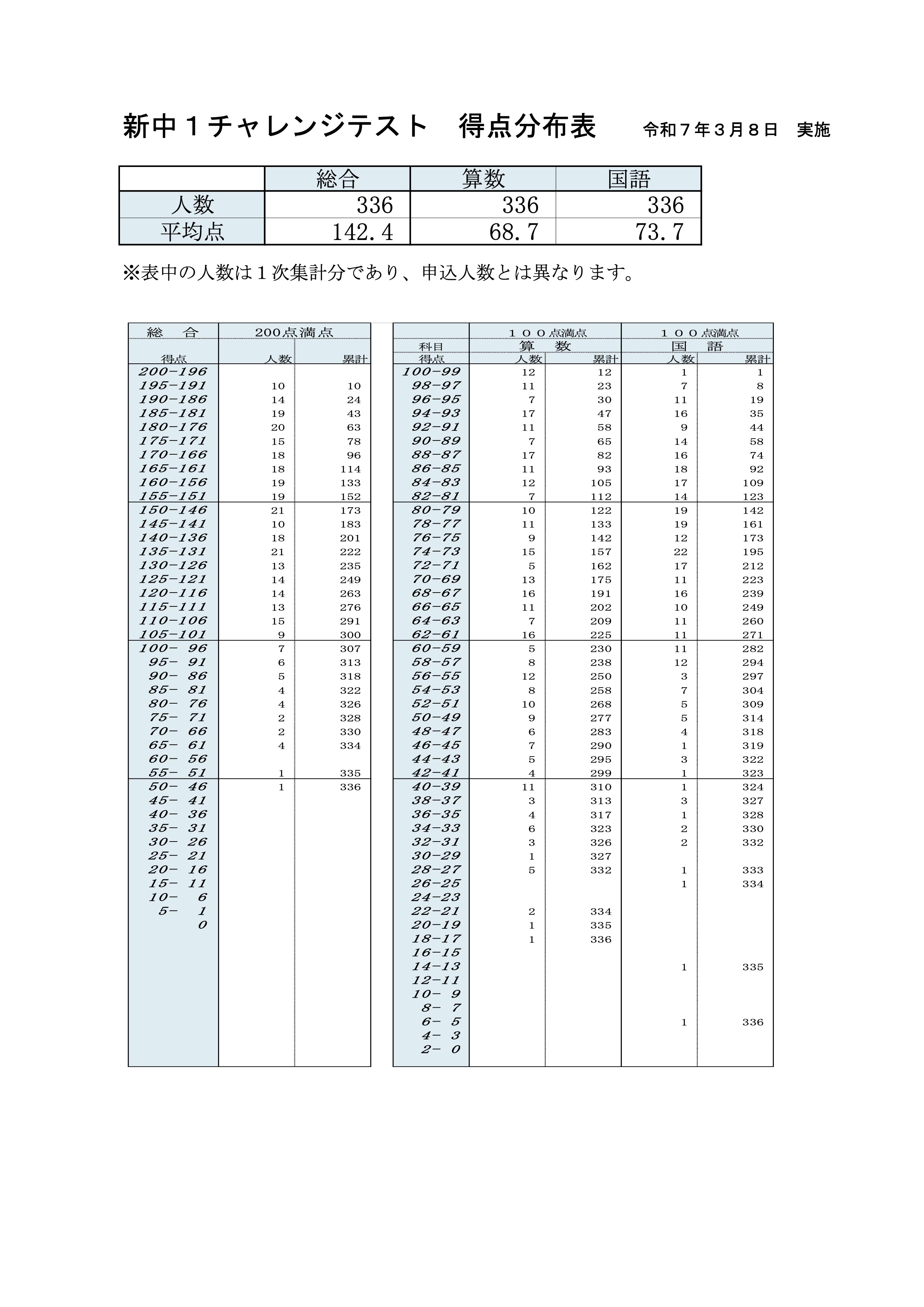 PDFサムネイル